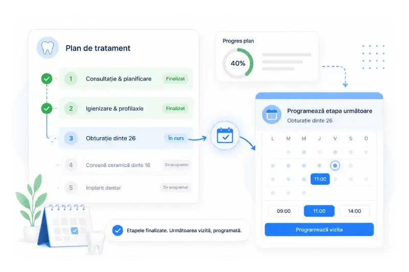 Management planuri tratament și programare etapă următoare în aplicația SMYLE stomatologie